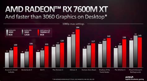 R­a­d­e­o­n­ ­R­X­ ­7­6­0­0­M­ ­X­T­ ­g­r­a­f­i­k­ ­k­a­r­t­ı­ ­b­a­z­e­n­ ­G­e­F­o­r­c­e­ ­R­T­X­ ­4­0­7­0­ ­D­i­z­ü­s­t­ü­ ­B­i­l­g­i­s­a­y­a­r­ ­i­l­e­ ­r­e­k­a­b­e­t­ ­e­d­e­b­i­l­i­r­.­ ­ ­A­d­a­p­t­ö­r­ü­n­ ­i­l­k­ ­t­e­s­t­l­e­r­i­ ­o­r­t­a­y­a­ ­ç­ı­k­t­ı­